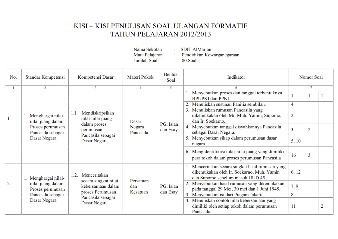 Ketahanan Nasional